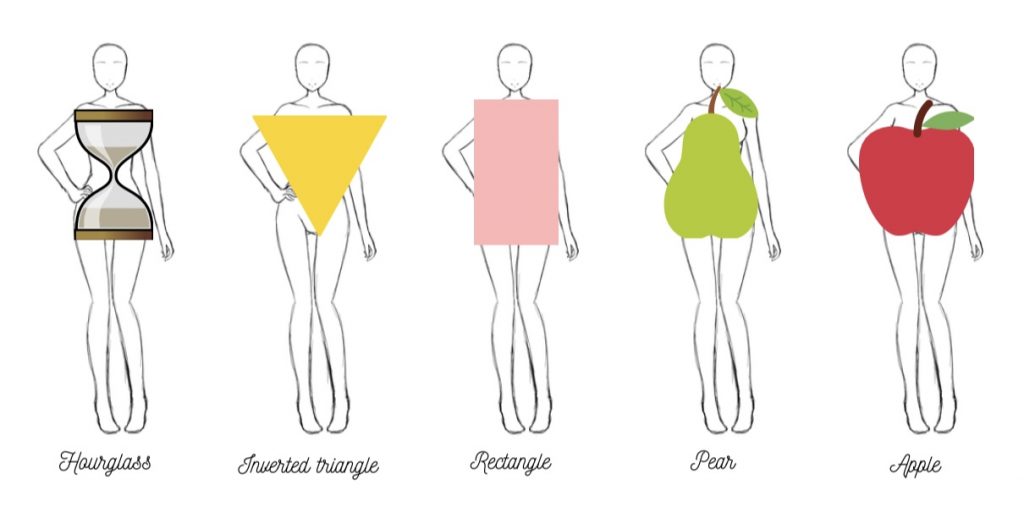 Image showing the different body shapes possible: hourglass, inverted triangle, rectangle, pear, apple.